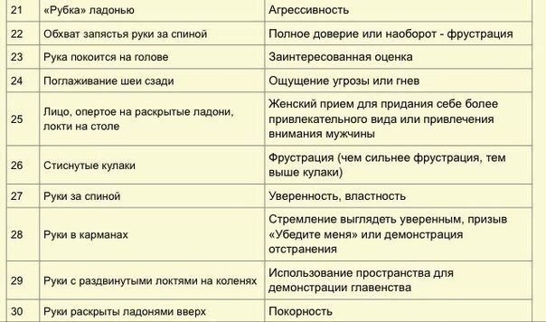 75 признаков "языка тела" по Максу Эггерту